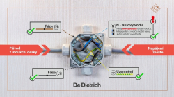 De Dietrich DPI7684XS